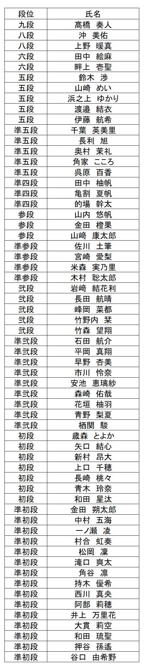 暗算段位結果