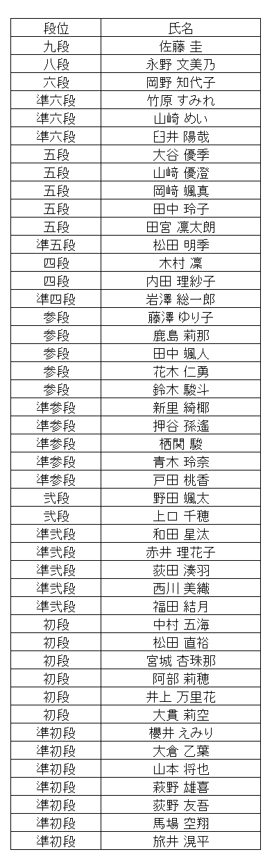 暗算段位結果