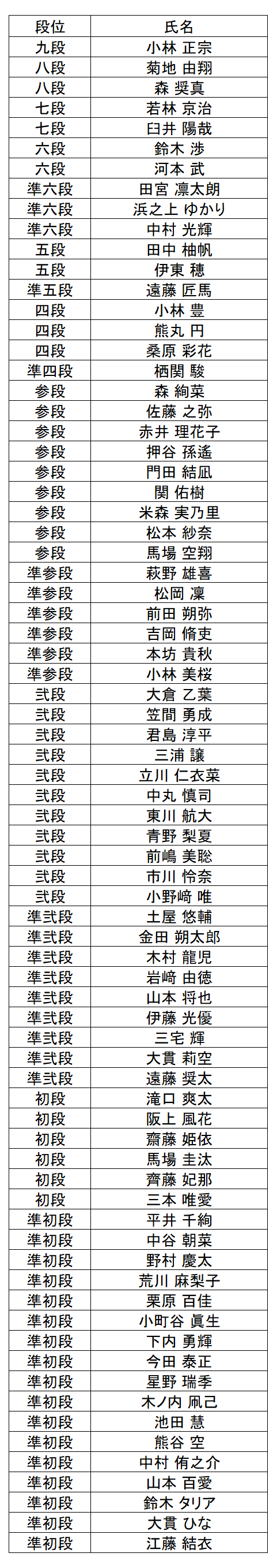 暗算段位結果