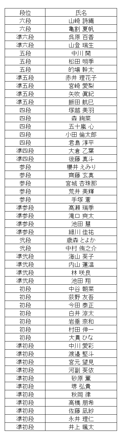 暗算段位結果