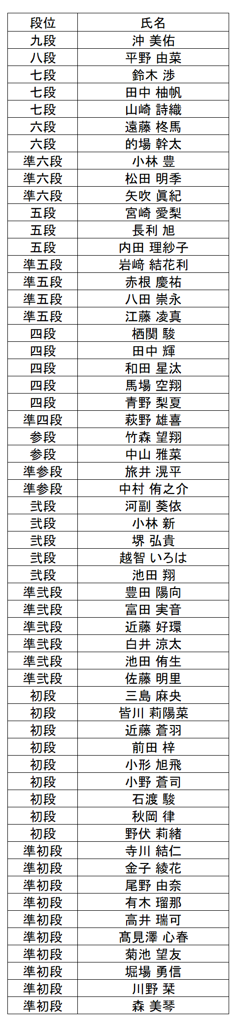暗算段位結果