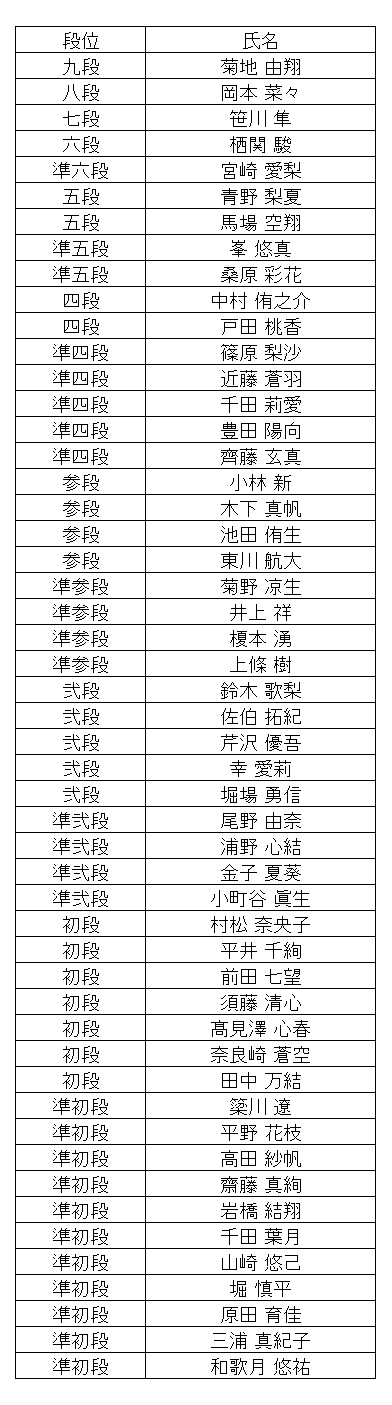 暗算段位結果