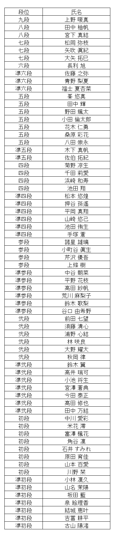 暗算段位結果