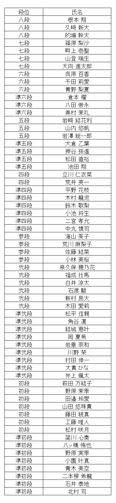 暗算段位結果