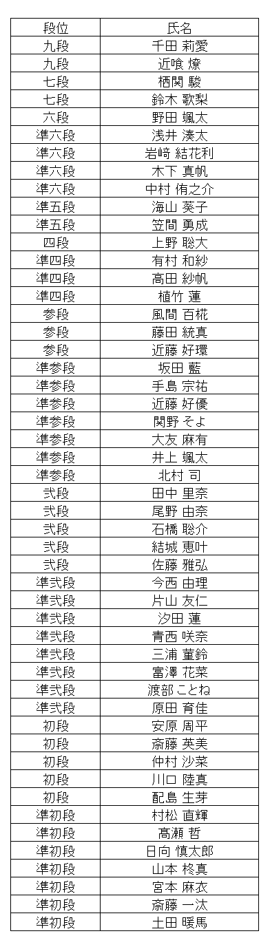 暗算段位結果
