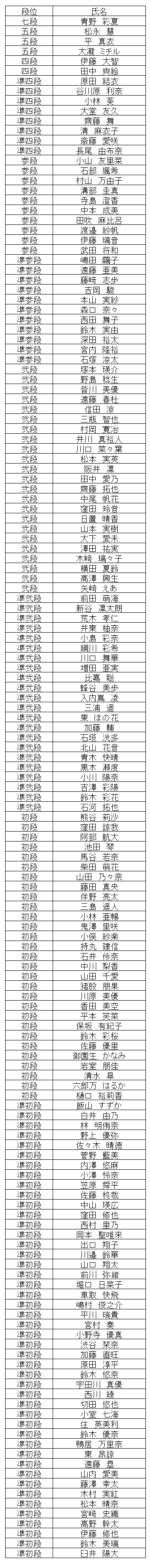 珠算段位結果