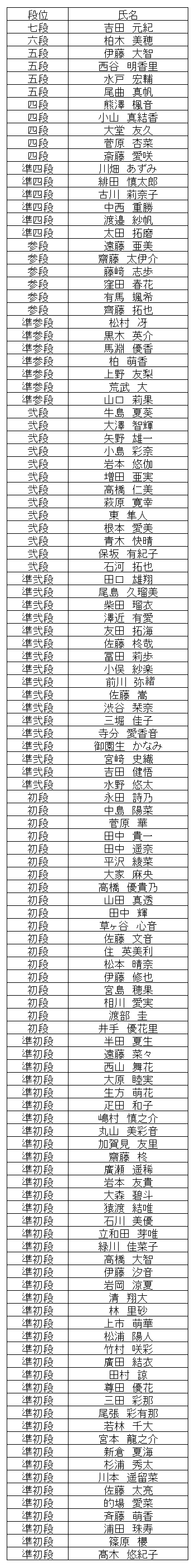 珠算段位結果