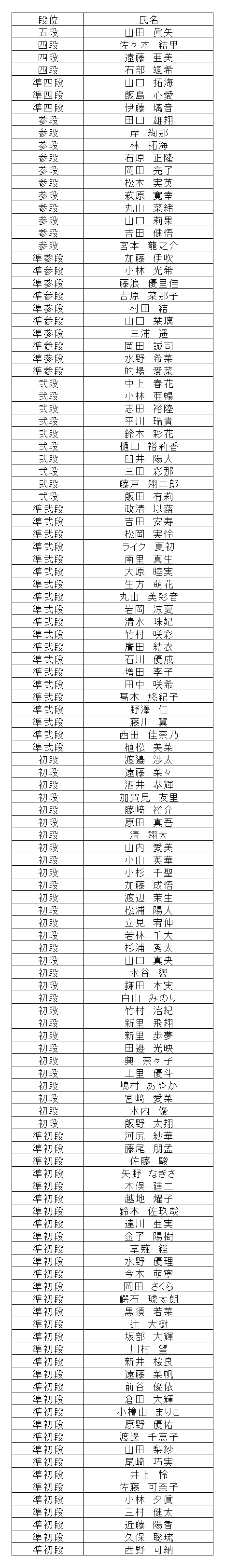 珠算段位結果