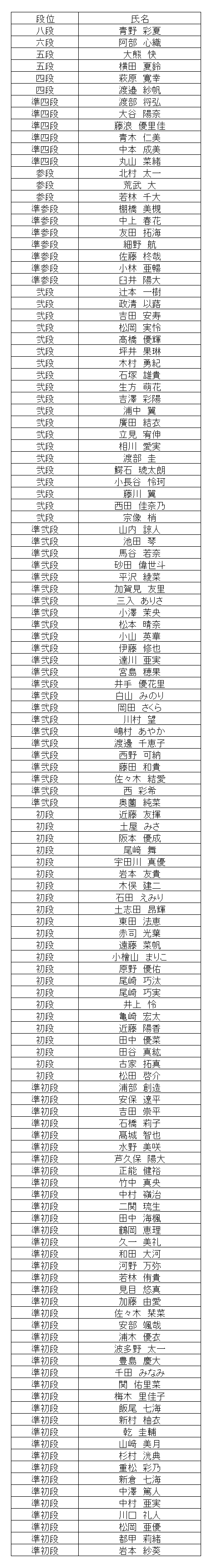 珠算段位結果