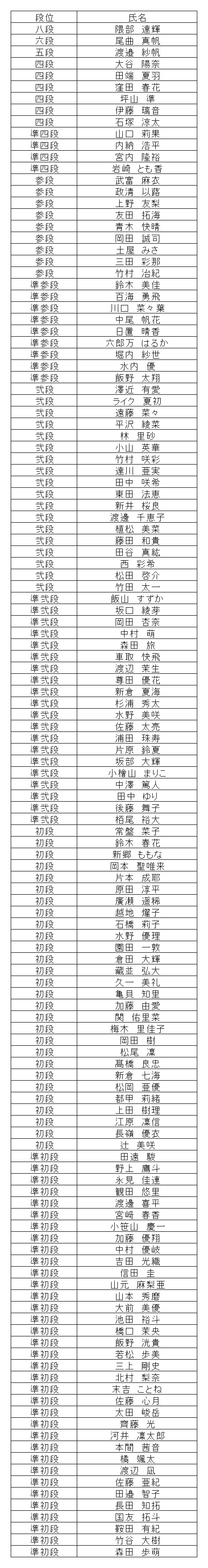珠算段位結果