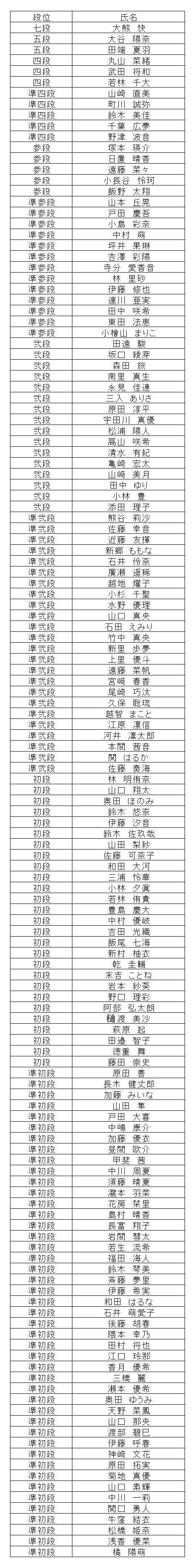 珠算段位結果