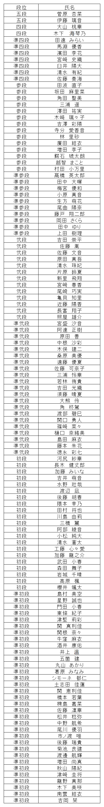 珠算段位結果