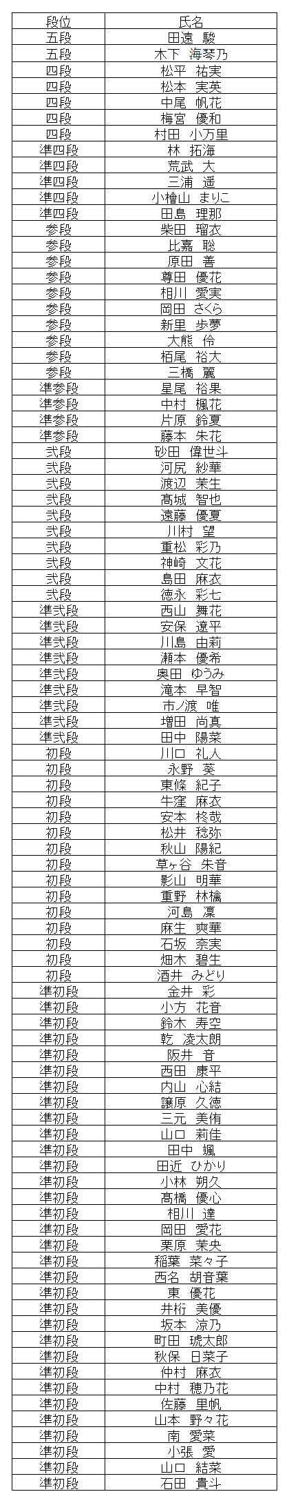 珠算段位結果