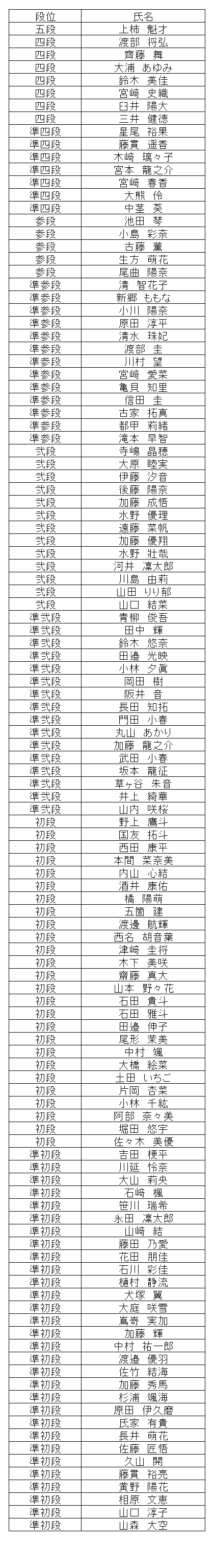 珠算段位結果