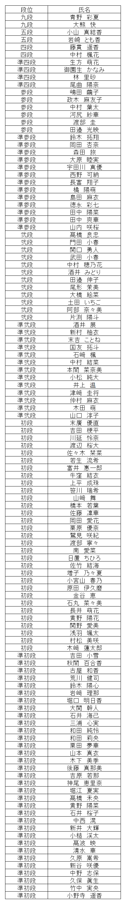 珠算段位結果