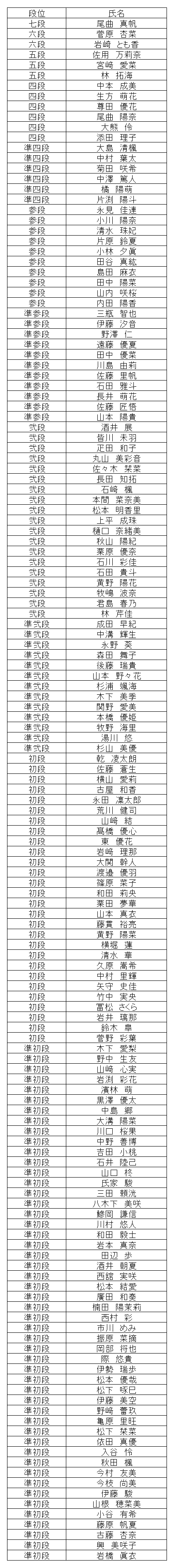 珠算段位結果