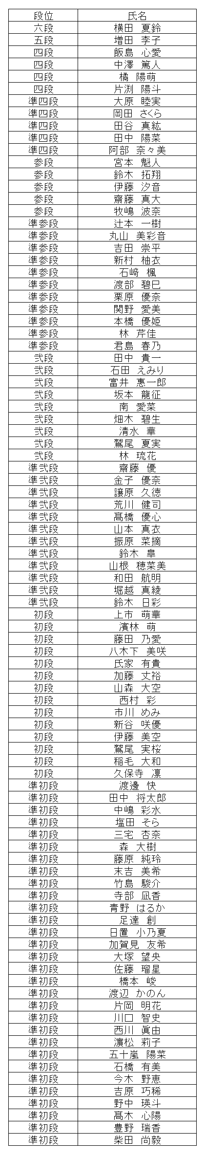 珠算段位結果