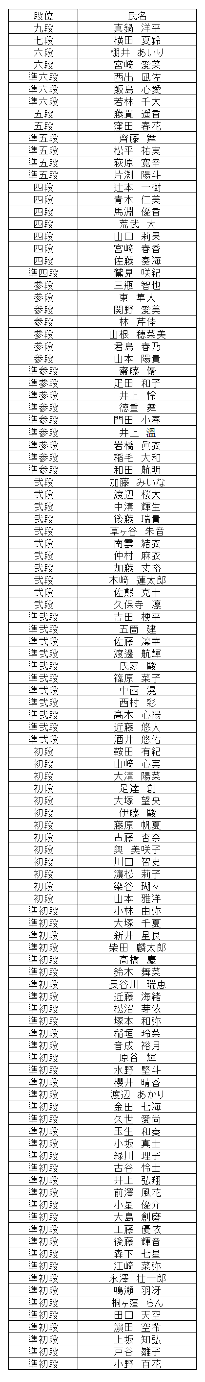 珠算段位結果