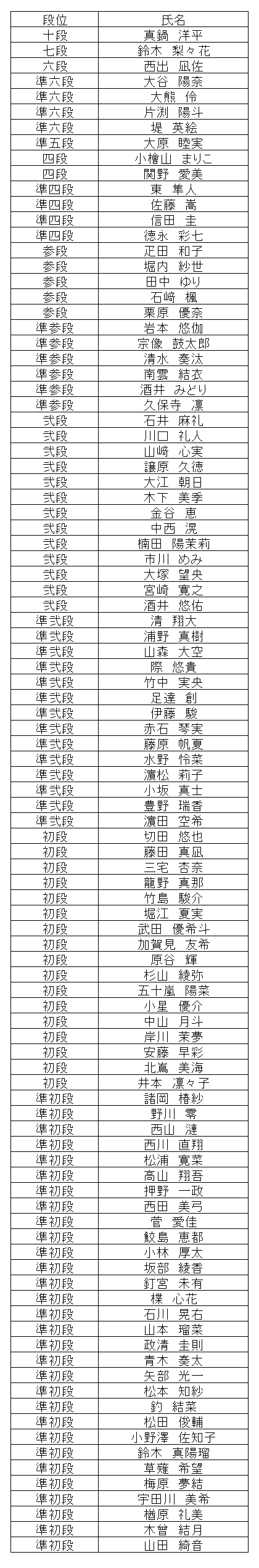 珠算段位結果