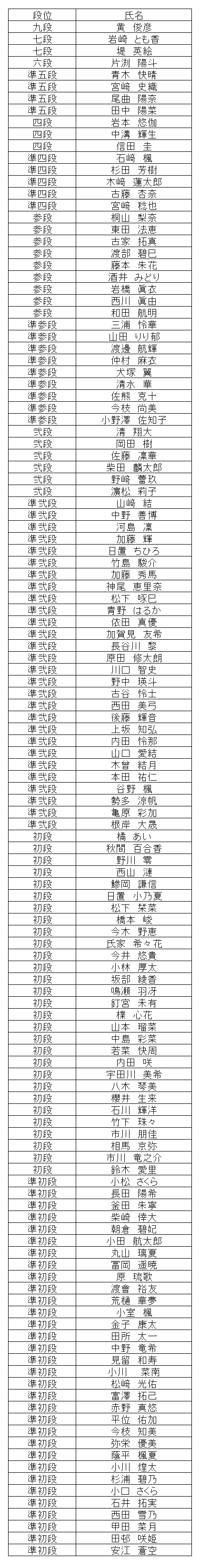 珠算段位結果