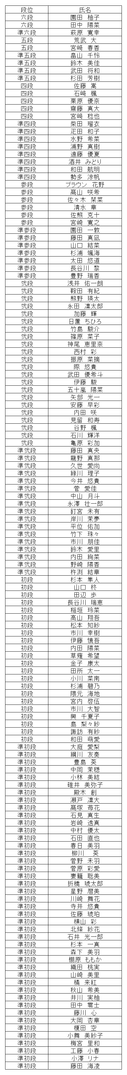 珠算段位結果