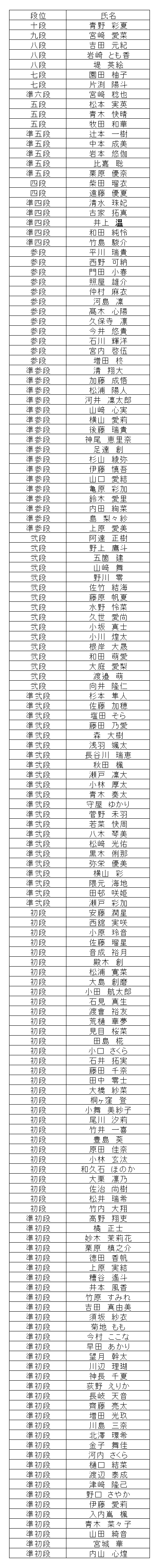 珠算段位結果