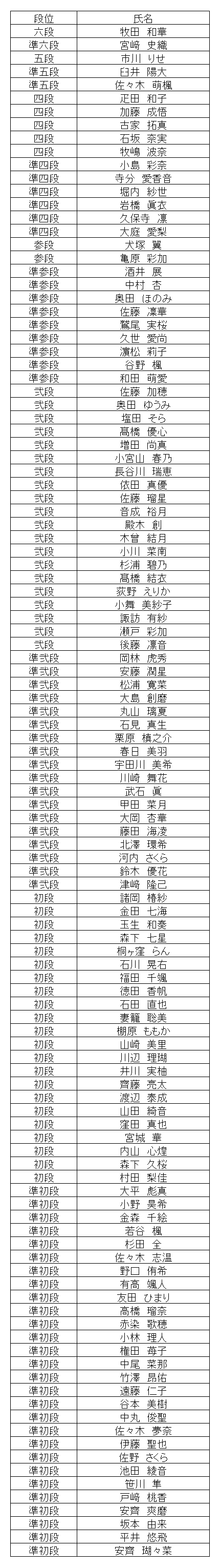 珠算段位結果
