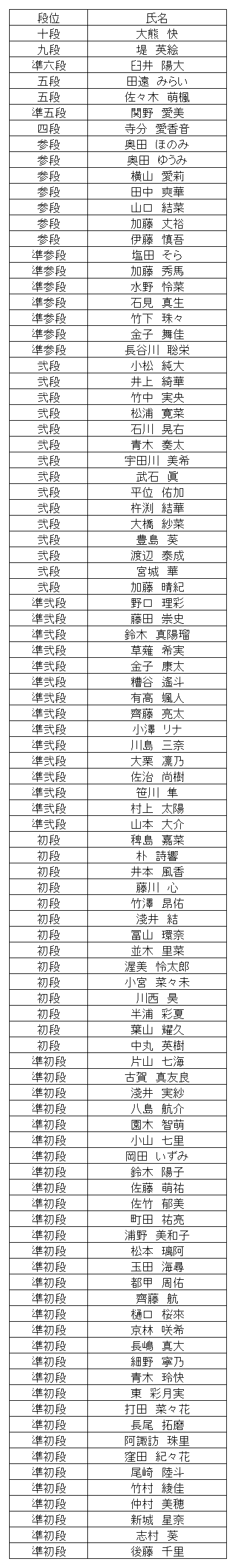 珠算段位結果