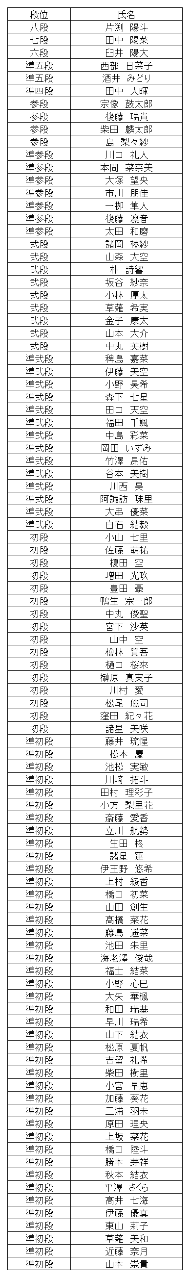 珠算段位結果