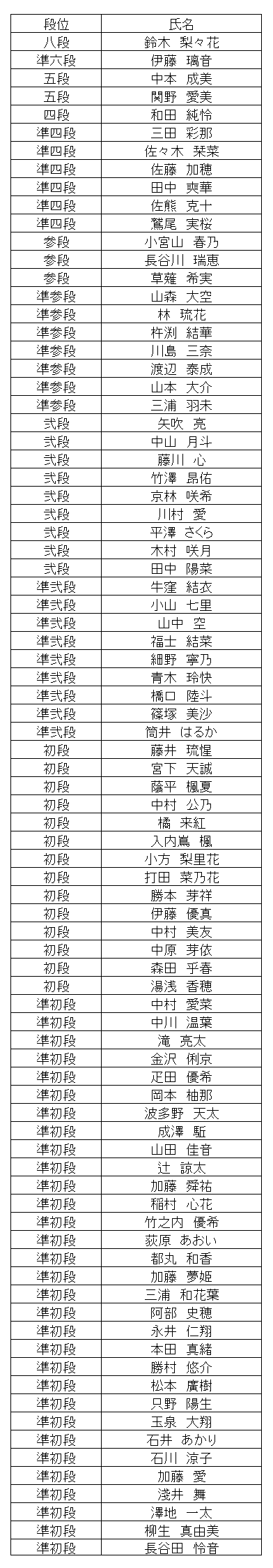珠算段位結果