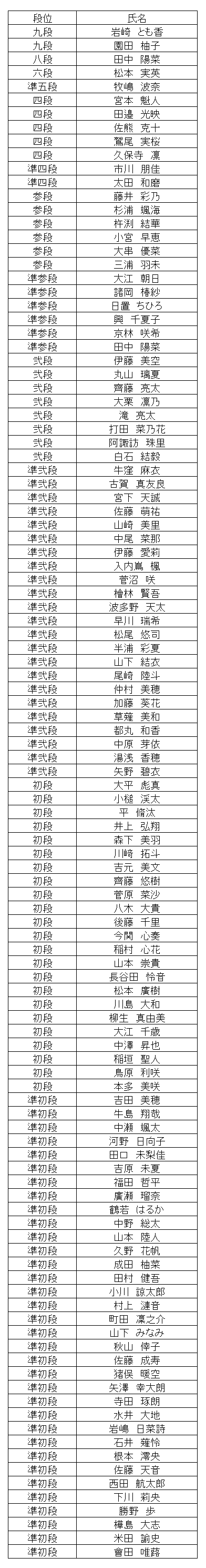 珠算段位結果