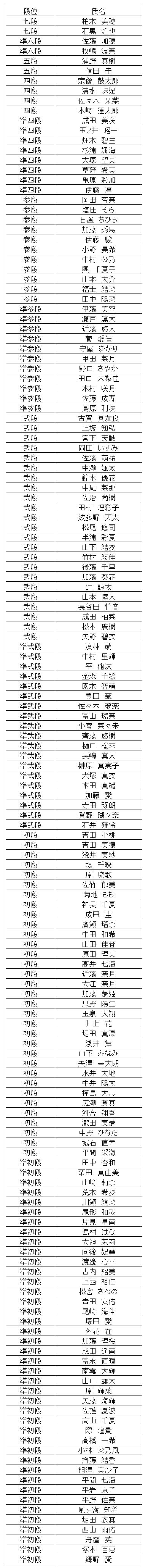 珠算段位結果