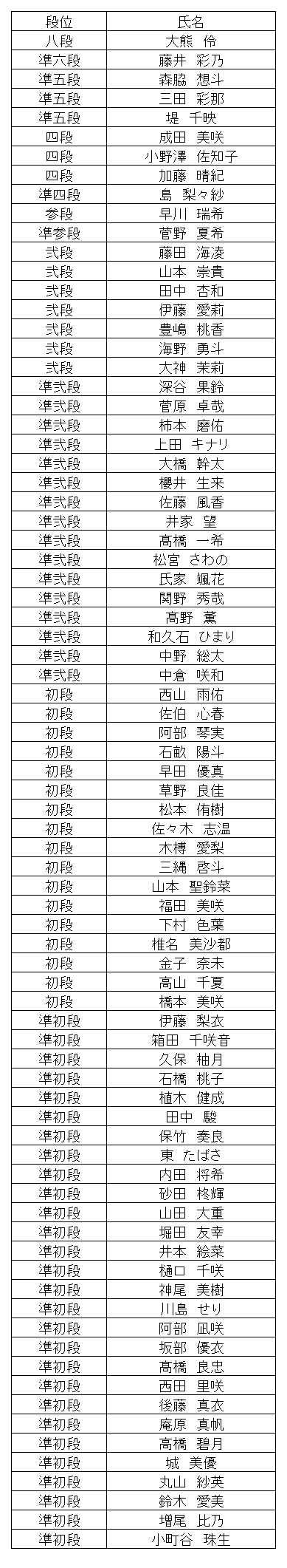 珠算段位結果