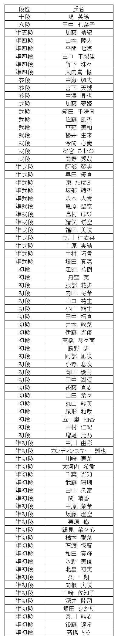 珠算段位結果