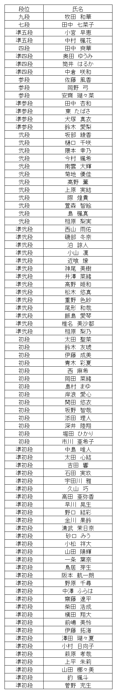 珠算段位結果