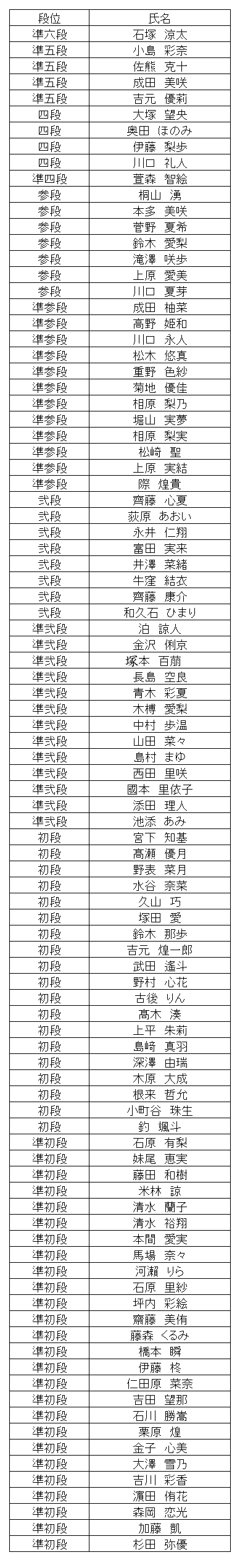 珠算段位結果