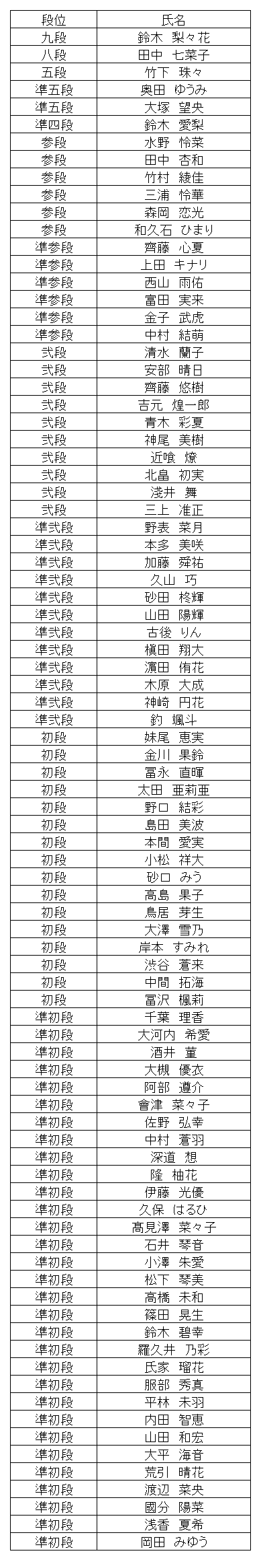 珠算段位結果