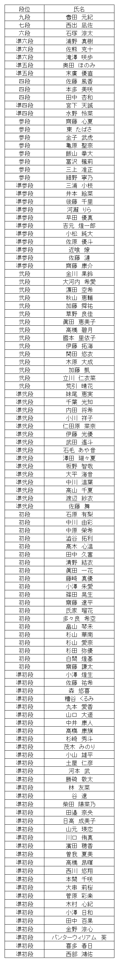 珠算段位結果