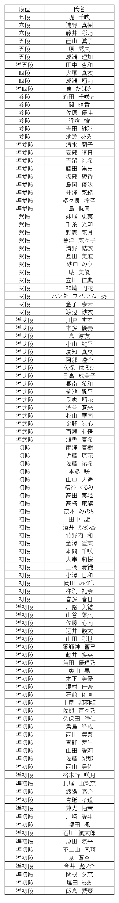 珠算段位結果