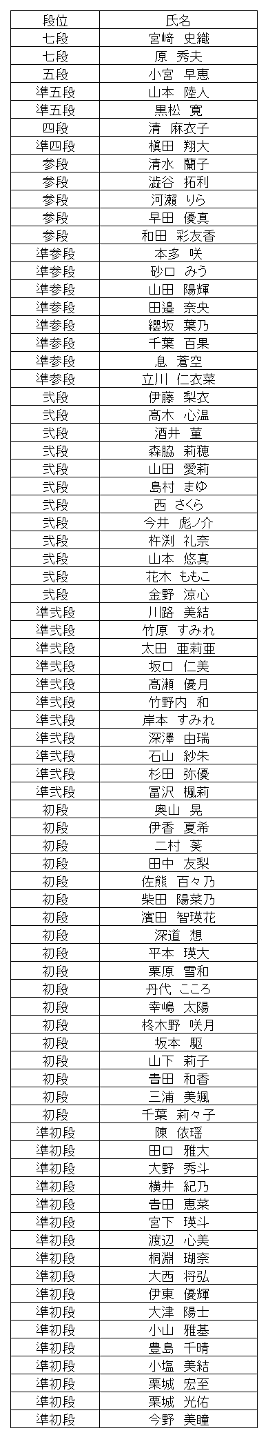 珠算段位結果