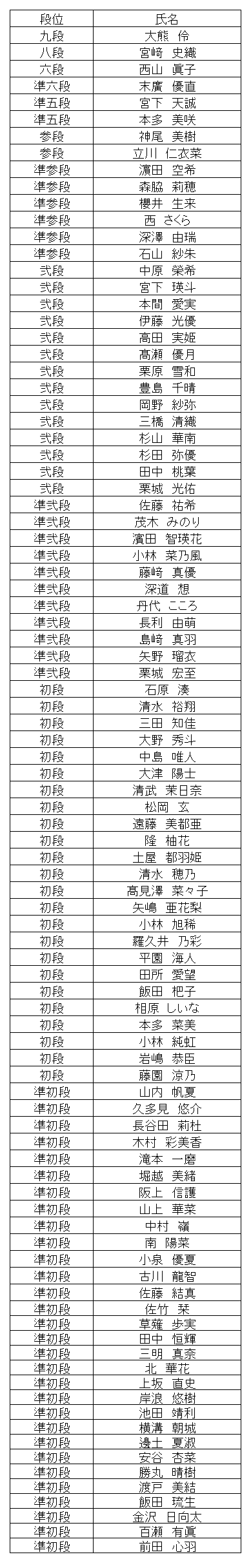 珠算段位結果