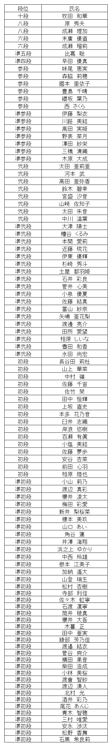 珠算段位結果