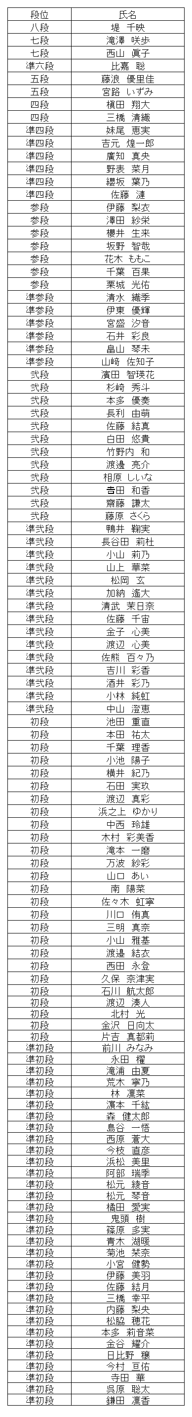 珠算段位結果