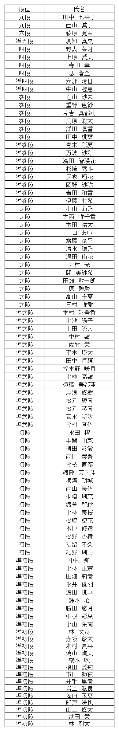 珠算段位結果