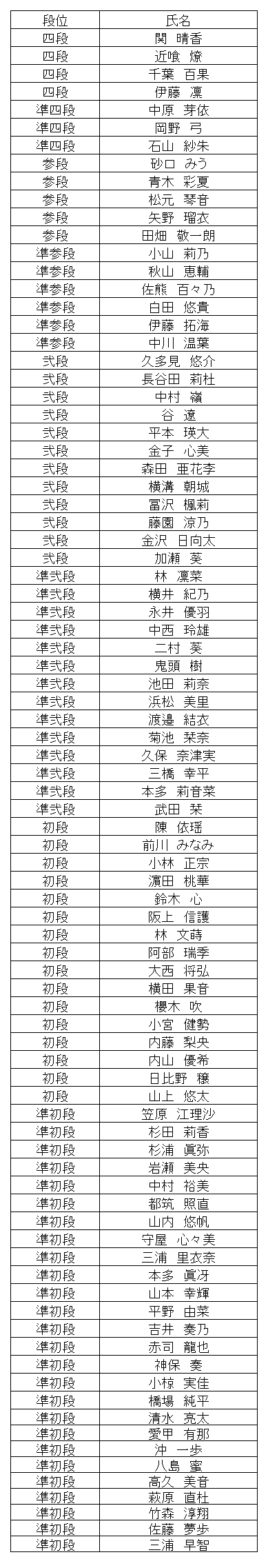 珠算段位結果