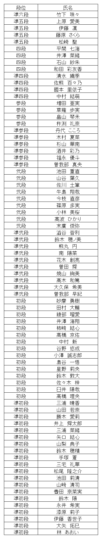 珠算段位結果