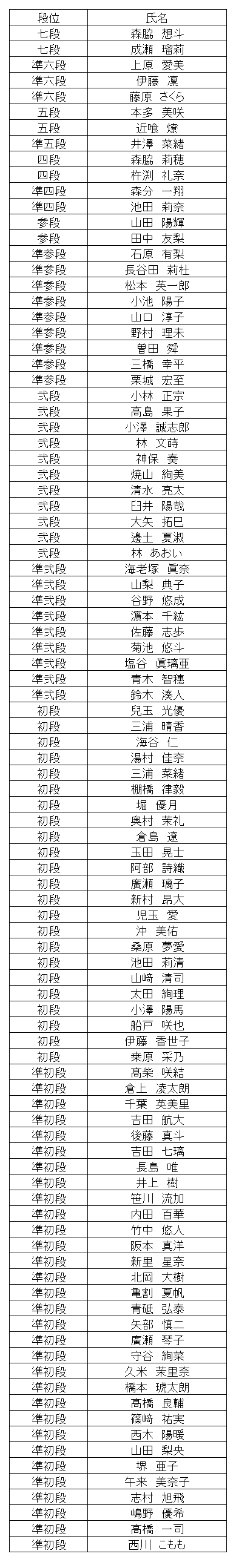 珠算段位結果