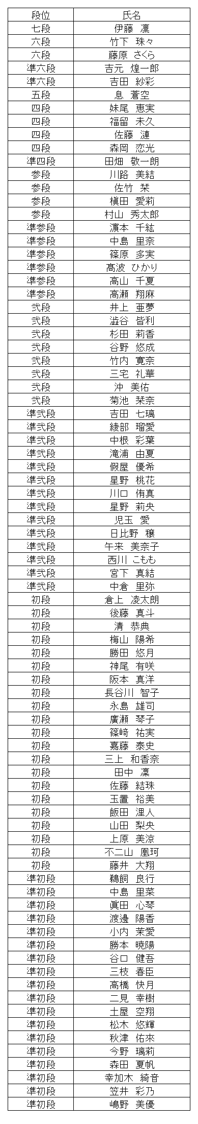 珠算段位結果
