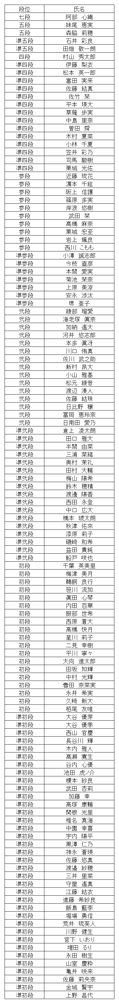 珠算段位結果