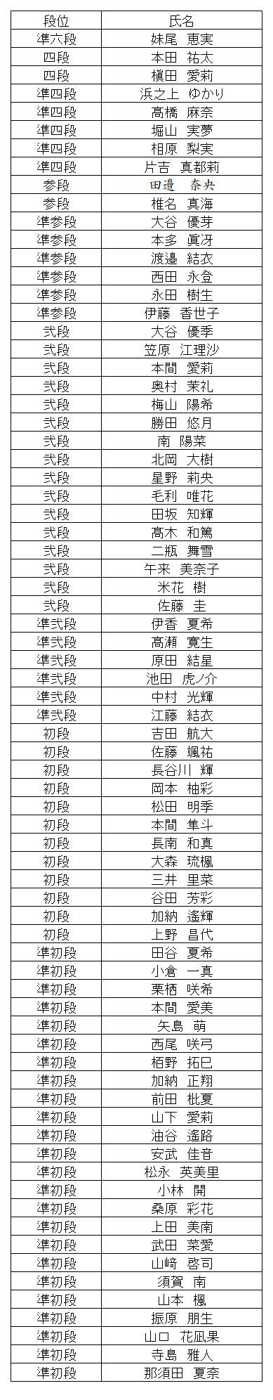 珠算段位結果